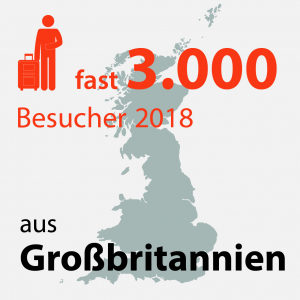 Vereinigtes Königreich