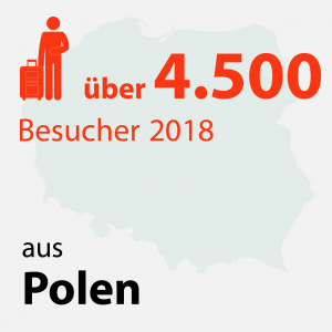 Polen