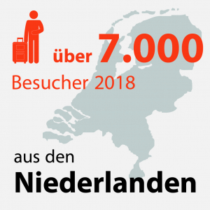 Niederlande