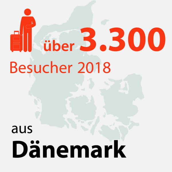 Auslandsmarkt