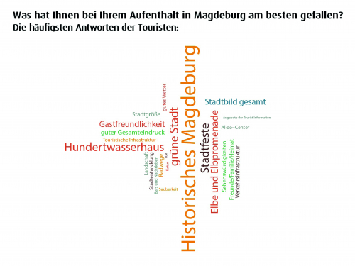 Warum Magdeburg? Touristen geben Antworten