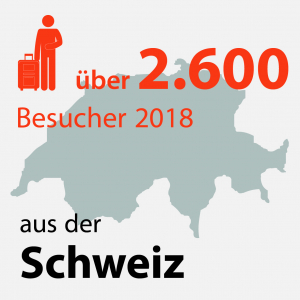 Schweiz